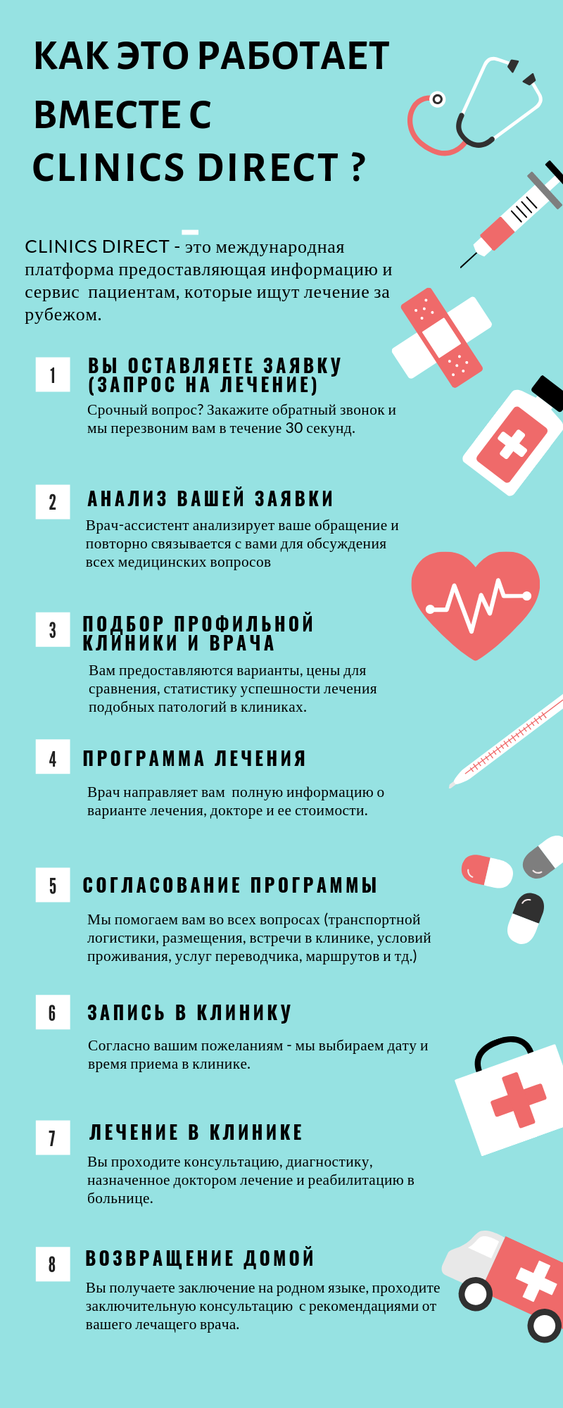 Как это работает