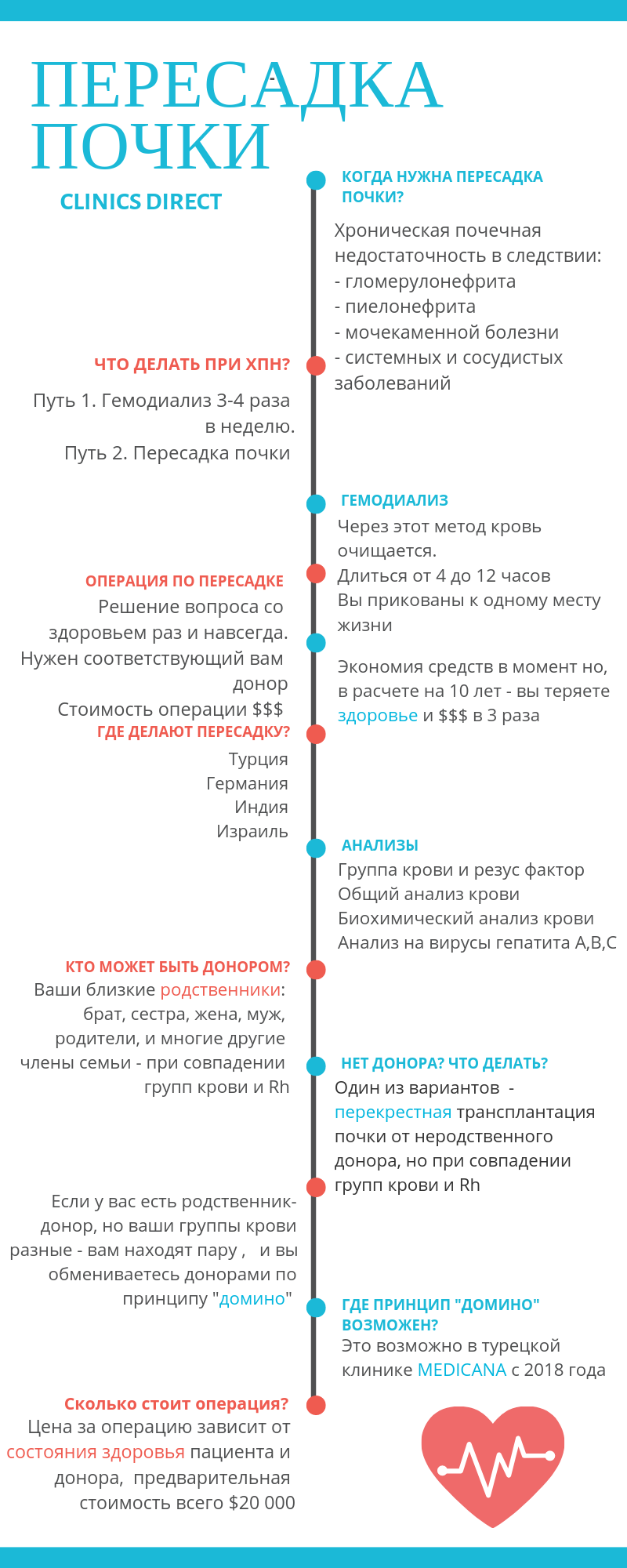 Пересадка почки